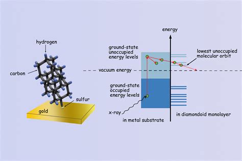  Diamondoids: Een revolutionaire oplossing voor efficiënter energiegebruik en robuuste elektronica?