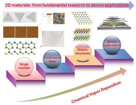  Wolfram Nanodraden: Revolutionair Materiaal voor Hoge-Temperatuur Toepassingen?