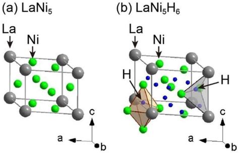 LaNi5 Nanodraden: Revolutionair materiaal voor waterstofopslag en energie-efficiënte katalysatoren!