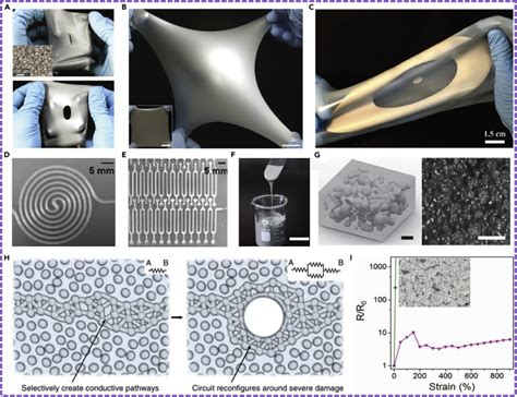  Liquid Metal Composites: De revolutionaire materialen voor de toekomst van duurzaamheid en prestaties!