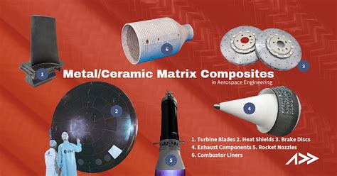 Metal Matrix Composites: Revolutionizing Aerospace and Automotive Industries!