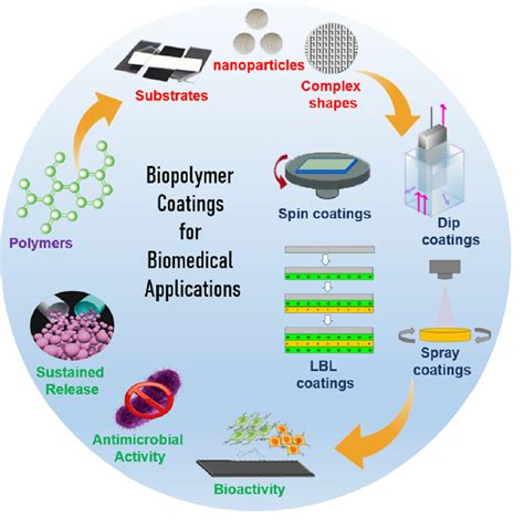  Polyurethaan: De Kunststofheld Voor Biomedische Innovatie en Flexibele Toepassingen!