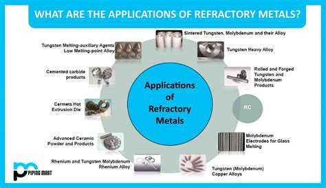 Rhenium Diboride: Revolutionizing High-Temperature Applications and Aerospace Manufacturing!