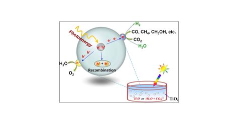  Titanium Dioxide: De Revolutie van Duurzame Energie en Optimale Fotokatalyse!