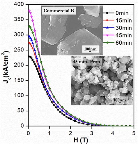 Uranium Diboride! De Supergeleidende Metaal voor de Toekomst?