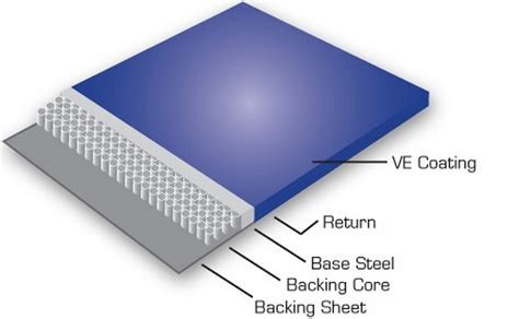  Vitreous Enamel: De Toekomst van Duurzame Bescherming voor Metalen!