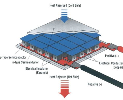  Wolfraamdiselenide: De Toekomst van Flexibele Zonnedaken en Superieure Thermo-elektrische Generatoren?!